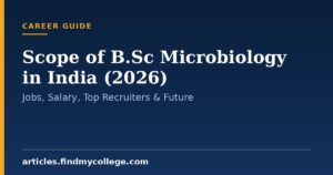 Scope of B.Sc Microbiology in India (2026): Jobs, Salary, Top Recruiters & Future