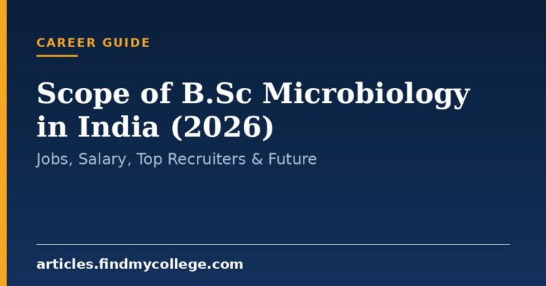 Scope of B.Sc Microbiology in India (2026): Jobs, Salary, Top Recruiters & Future