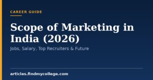 Scope of Marketing in India (2026): Jobs, Salary, Top Recruiters & Future