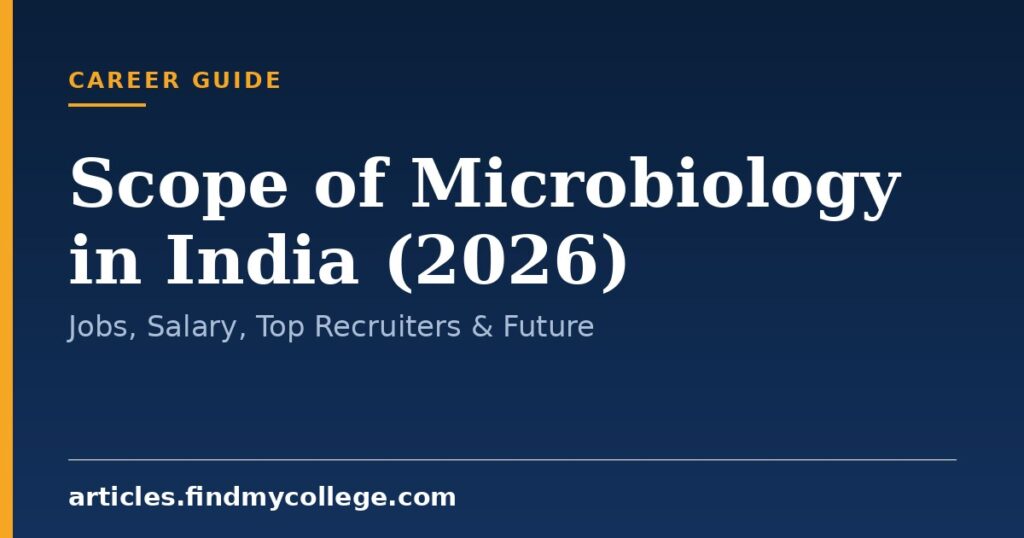 Scope of Microbiology in India (2026): Jobs, Salary, Top Recruiters & Future