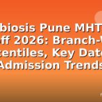 Symbiosis Pune MHT CET Cutoff 2026: Branch-Wise Percentiles, Key Dates & Admission Trends