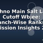 Techno Main Salt Lake Cutoff Wbjee: Branch-Wise Ranks & Admission Insights 2026