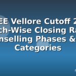 VITEEE Vellore Cutoff 2026: Branch-Wise Closing Ranks, Counselling Phases & Fee Categories