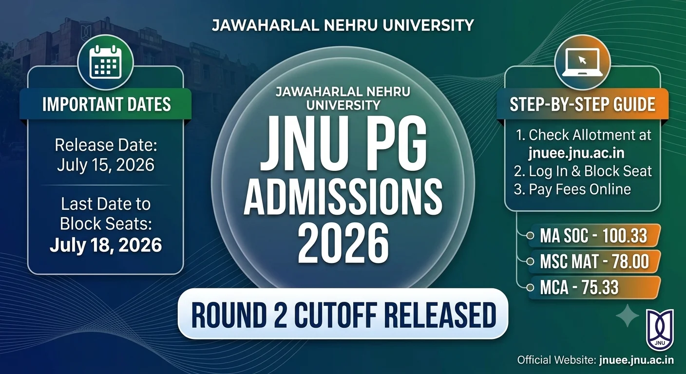 JNU PG Round 2 Cutoff 2026 Released at jnuee.jnu.ac.in; Check Last Date to Block Seats
