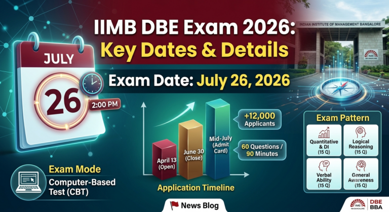 IIM Bangalore DBE Exam 2026 Scheduled for July 26