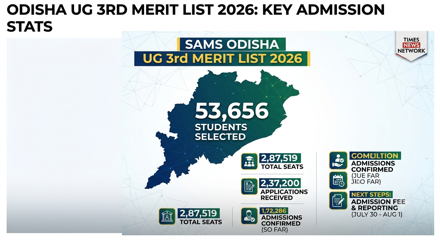 Odisha UG 3rd Merit List 2026 Out
