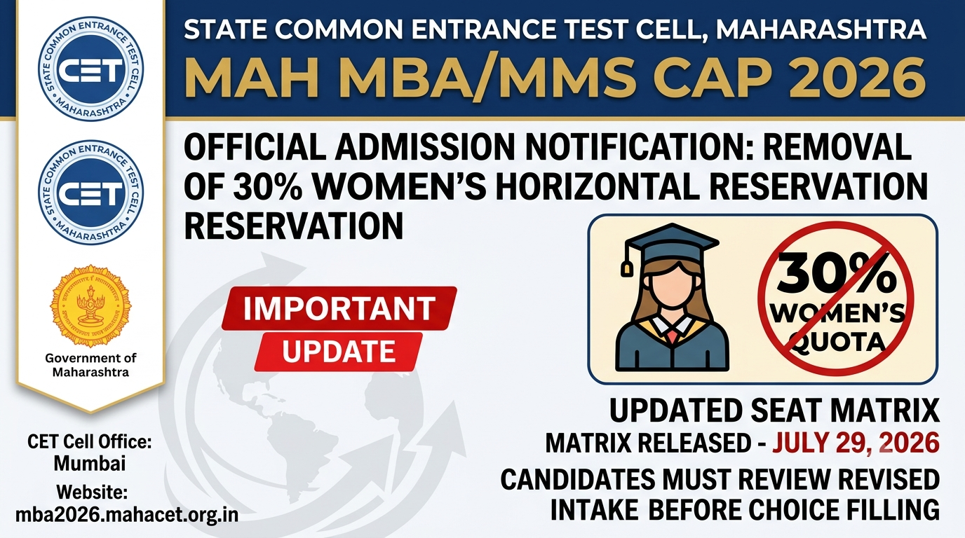 MAH MBA CAP 2026: Maharashtra CET Cell Removes Women’s Quota
