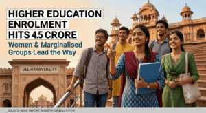 India’s Higher Education Enrolment Hits 4.5 Crore: Women and Marginalised Groups Lead the Way