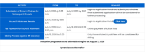 SASTRA BTech Round 5 Allotment Official Notification