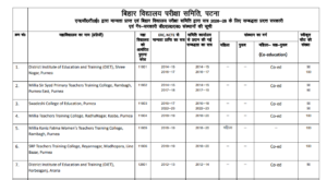 Snapshot from the official BSEB D.El.Ed Lists' PDF