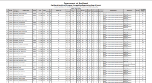 A snapshot of Jharkhand BTech Round 1 Seat Allotment Result PDF