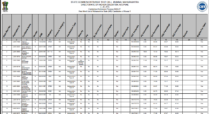 A snapshot of MH CET 2026 3 Year LLB Final Merit List PDF