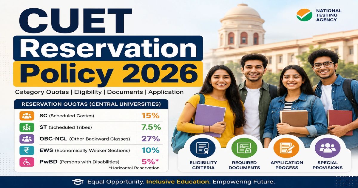 CUET Reservation Policy