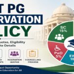 CUET PG Reservation Policy