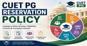 CUET PG Reservation Policy