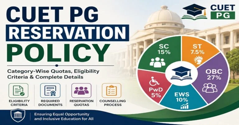 CUET PG Reservation Policy