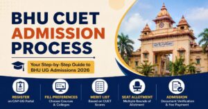 BHU CUET Admission Process