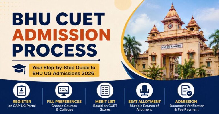 BHU CUET Admission Process