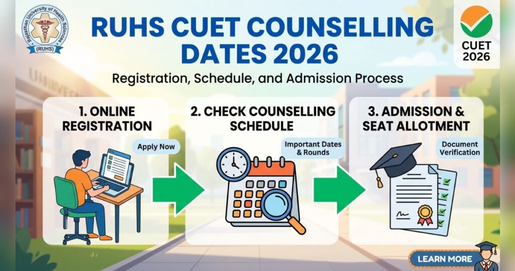 RUHS CUET Counselling Dates 2026