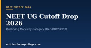 NEET UG Cutoff Drop 2026: Qualifying Marks by Category (Gen/OBC/SC/ST)
