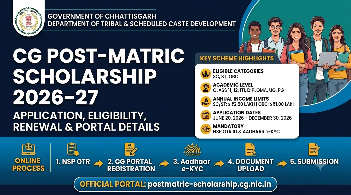 CG Scholarship 2026: Post-Matric Application, Eligibility & Portal Details