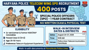 Haryana Police Telecom Wing SPO Recruitment