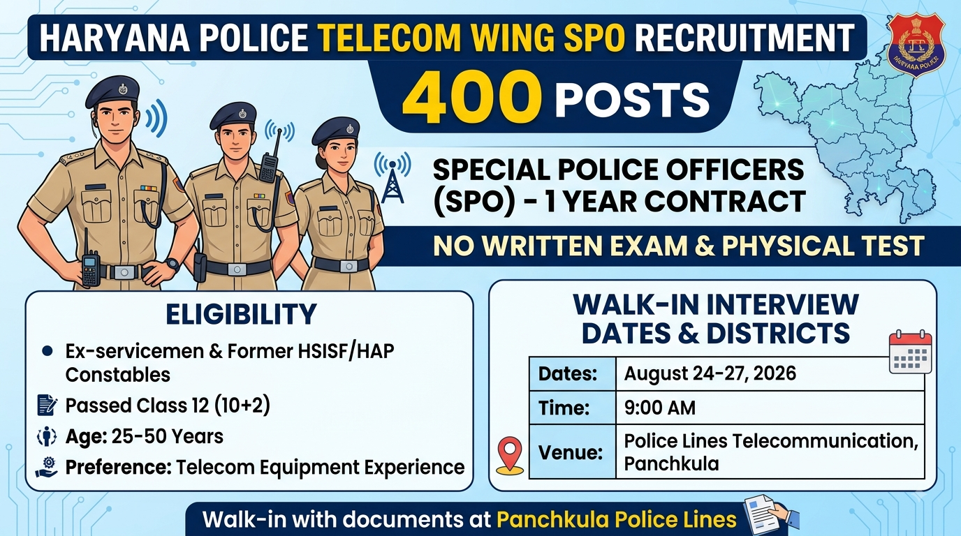 Haryana Police Telecom Wing SPO Recruitment