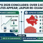 NEET PG 2026 Concludes: Over 2.63 Lakh Candidates Appear; Jaipur Re-Exam on Sep 5