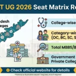 AP NEET UG 2026 Seat Matrix Released: 6,645 MBBS Seats Under Competent Authority Quota at drntr.uhsap.in