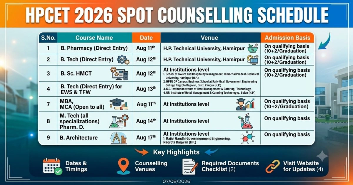 HPCET 2026 Spot Round Counselling