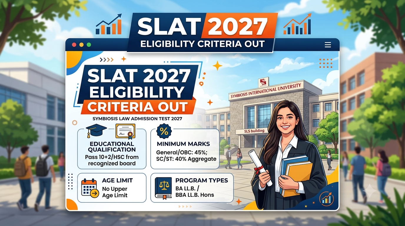 SLAT 2027 Eligibility Criteria Out