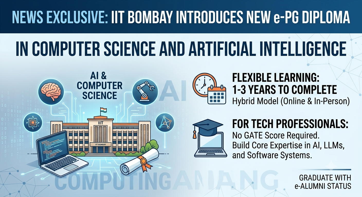 IIT Bombay Expands Digital Footprint with Launch of Advanced e-PG Diploma in Computer Science and Artificial Intelligence