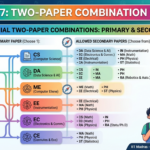 GATE 2027 Two-Paper Combination List Out: Robotics and Automation (RA) Introduced; Check at gate2027.iitm.ac.in