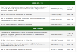 Official Counselling Schedule at ICAR Official Website