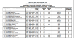Snapshot of MBA Provisional Allotment List