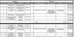 Snapshot of the final list at mcc.nic.in