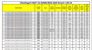 Chattisgarh NEET UG Round 1 OR/CR PDF