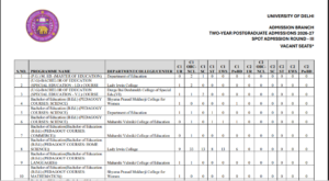 Snapshot of DU PG Spot Round 3 Vacancy List