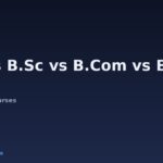 B.A. vs B.Sc vs B.Com vs BBA (2026): Which is Better?