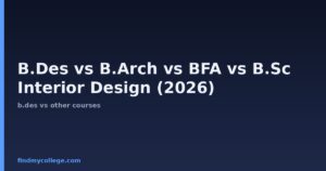 B.Des vs B.Arch vs BFA vs B.Sc Interior Design (2026): Which is Better?