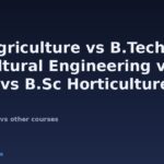 B.Sc Agriculture vs B.Tech Agricultural Engineering vs B.V.Sc vs B.Sc Horticulture (2026): Which is Better?