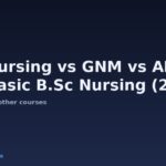 B.Sc Nursing vs GNM vs ANM vs Post Basic B.Sc Nursing (2026): Which is Better?