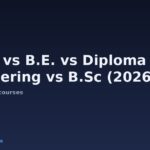B.Tech vs B.E. vs Diploma in Engineering vs B.Sc (2026): Which is Better?