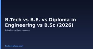 B.Tech vs B.E. vs Diploma in Engineering vs B.Sc (2026): Which is Better?