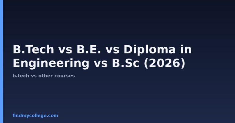 B.Tech vs B.E. vs Diploma in Engineering vs B.Sc (2026): Which is Better?