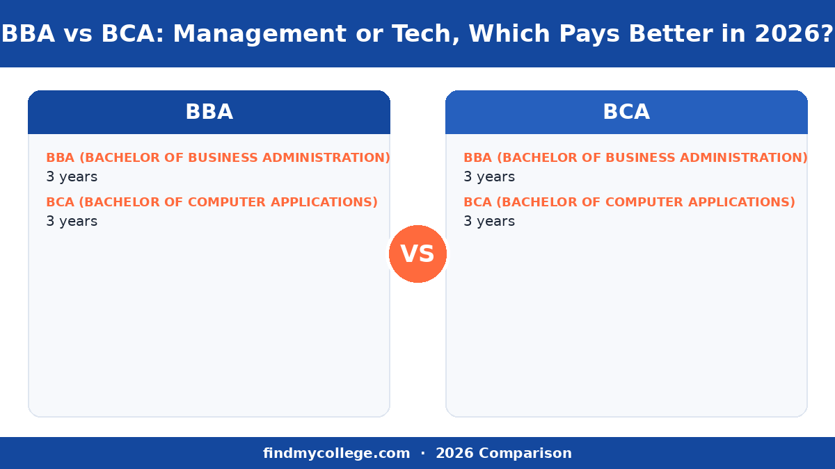 BBA vs BCA: Management or Tech, Which Pays Better in 2026? — course at a glance infographic
