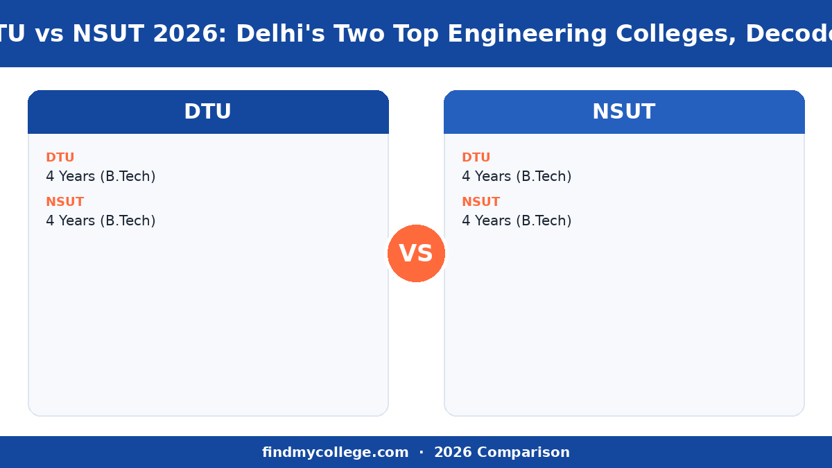 DTU vs NSUT 2026: Delhi's Two Top Engineering Colleges, Decoded — course at a glance infographic