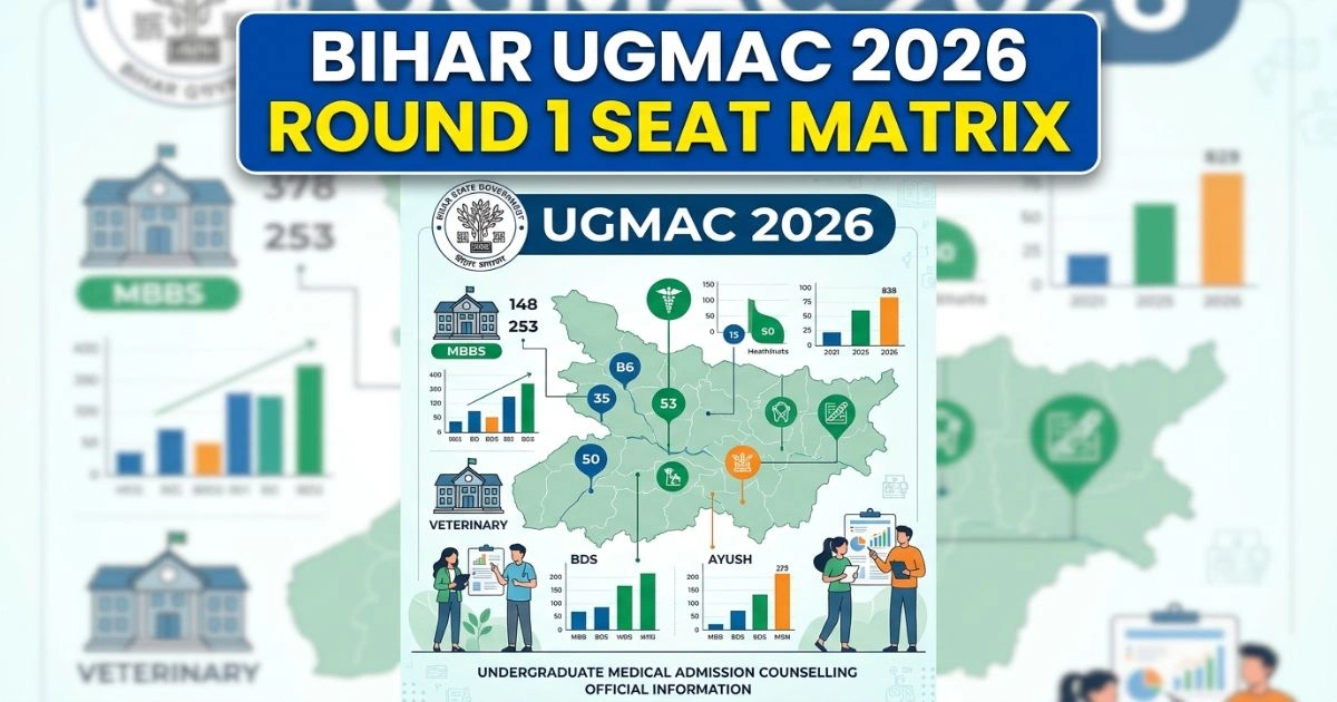 Bihar UGMAC 2026 Round 1 Seat Matrix