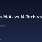 M.Sc vs M.A. vs M.Tech vs PhD (2026): Which is Better?
