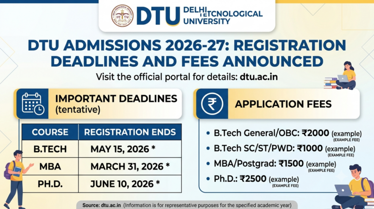 DTU Admissions 2026-27: Registration Deadlines and Fees Announced at dtu.ac.in
